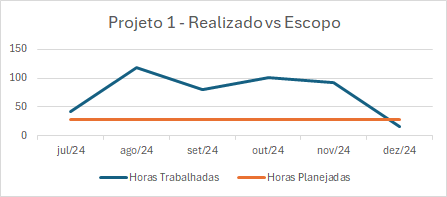 horas-realizado-escopo.png